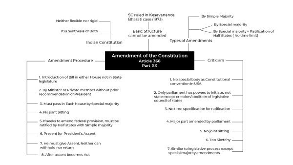 amendment-of-the-constitution