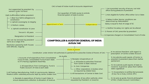 cag-mindmap-1