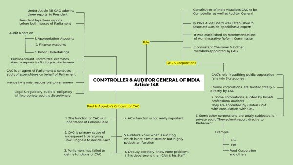cag-mindmap-2