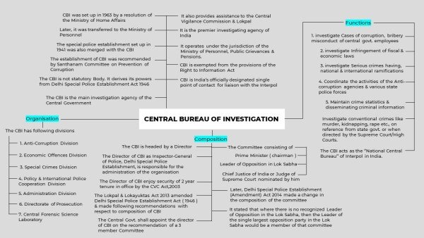 cbi-mindmap