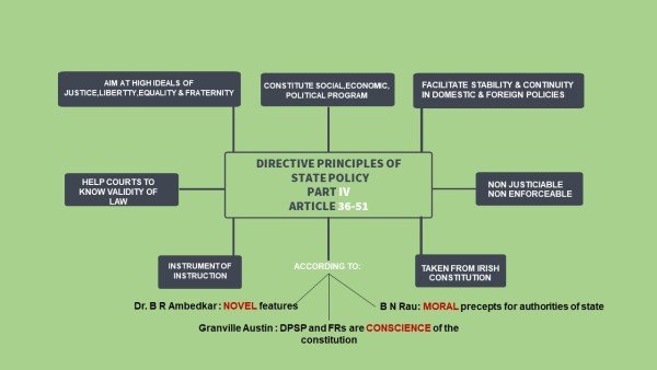 dpsp-mindmap-1