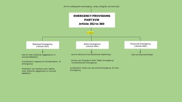 emergency-provisions-mindmap-1