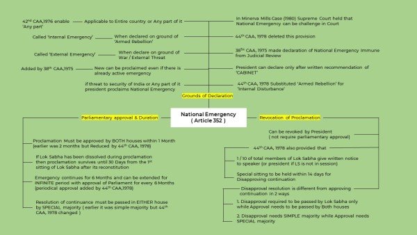 emergency-provisions-mindmap-2