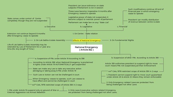 emergency-provisions-mindmap-3