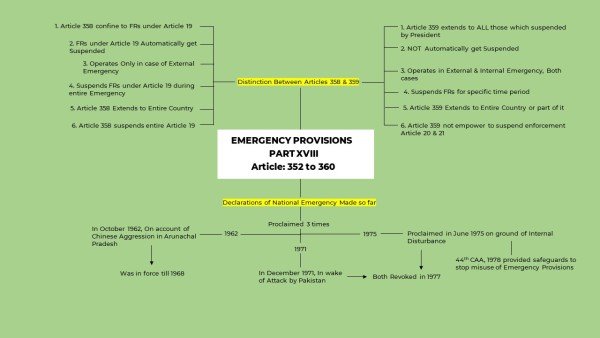 emergency-provisions-mindmap-4