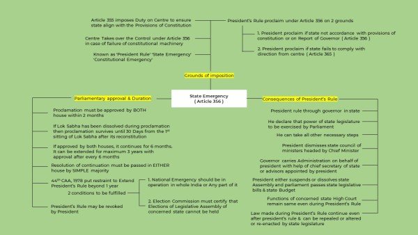 emergency-provisions-mindmap-5