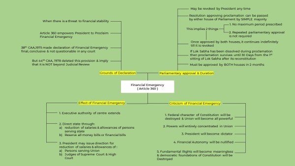 emergency-provisions-mindmap-6