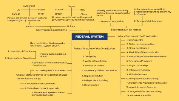 federal-system-mindmap-1