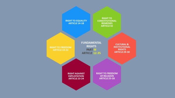 fundamental-rights-mindmap-1