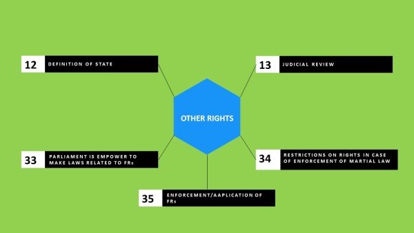 fundamental-rights-mindmap-2