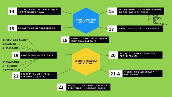 fundamental-rights-mindmap-3