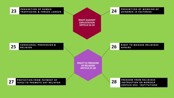 fundamental-rights-mindmap-4