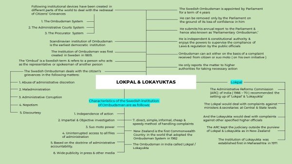 lokpal-and-lokayuktas-mindmap-1