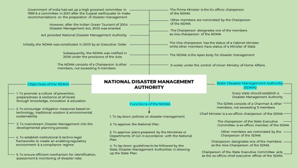 national-disaster-management-authority-mindmap