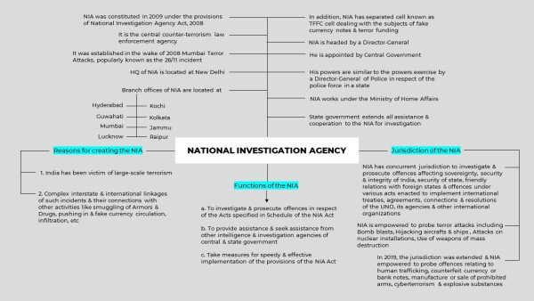 national-investigation-agency-mindmap