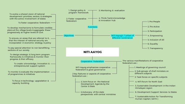 niti-aayog-mindmap-2