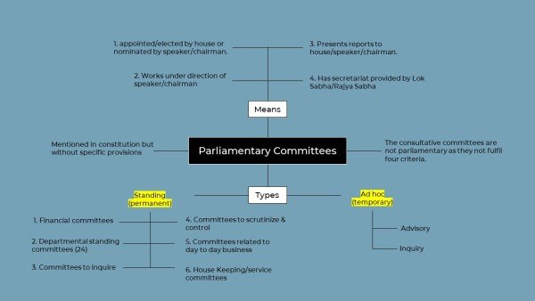 parliamentary-committees-1