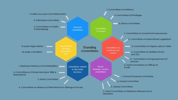 parliamentary-committees-2