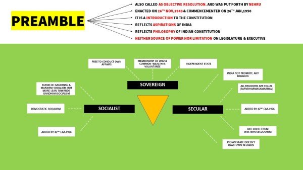 preamble-mindmap-1