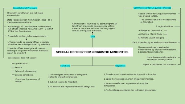 special-officer-for-linguistic-minorities-mindmap