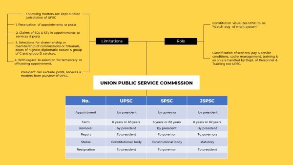 upsc-mindmap-2