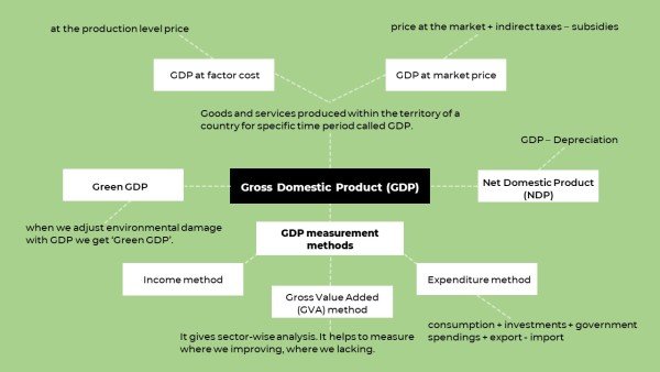 basic-economic-terms-mindmap-1