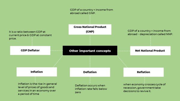 basic-economic-terms-mindmap-2