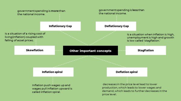 basic-economic-terms-mindmap-3