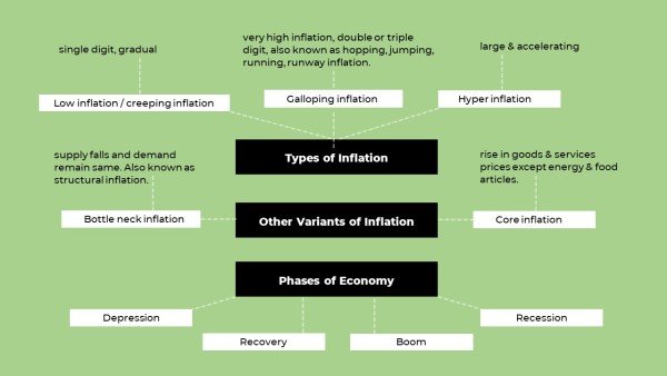 basic-economic-terms-mindmap-4