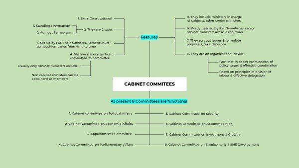 cabinet-committees-mindmap-1