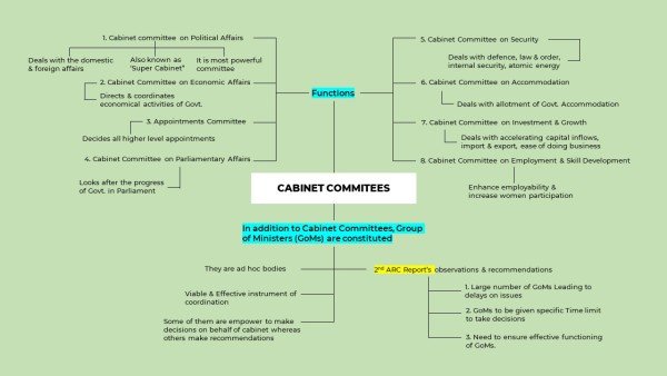 cabinet-committees-mindmap-2