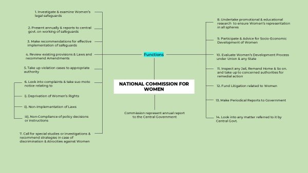 national-commission-for-women-mindmap-2