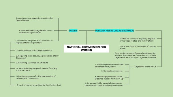 national-commission-for-women-mindmap-3