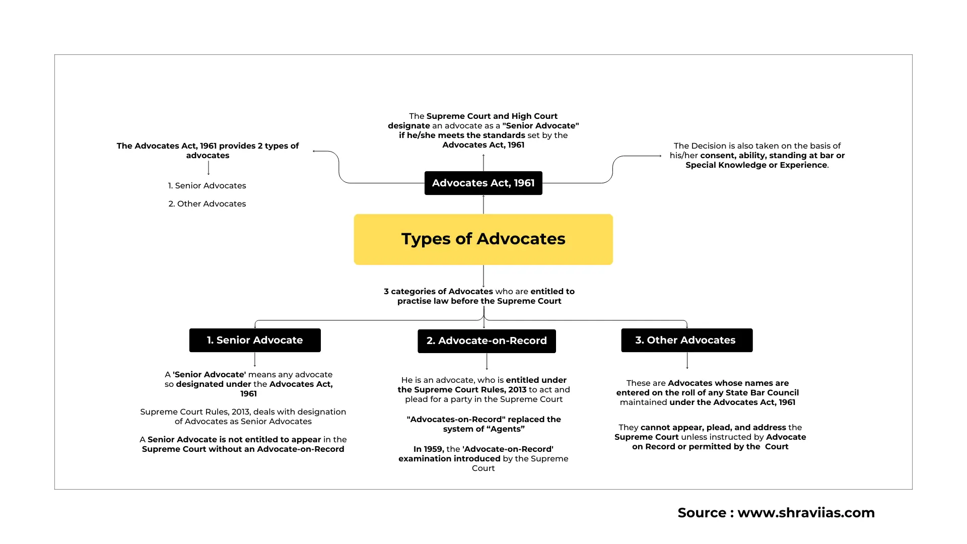 bar-council-of-india-mindmap-3 bar-council-of-india-mindmap-3